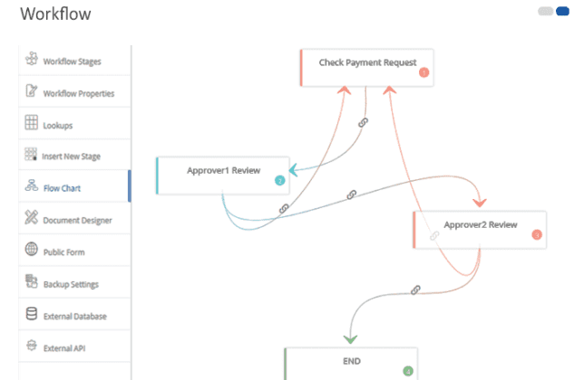 Top 10 Opensource Workflow Management Software | FOSS Linux